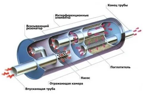 Резонатор на плате