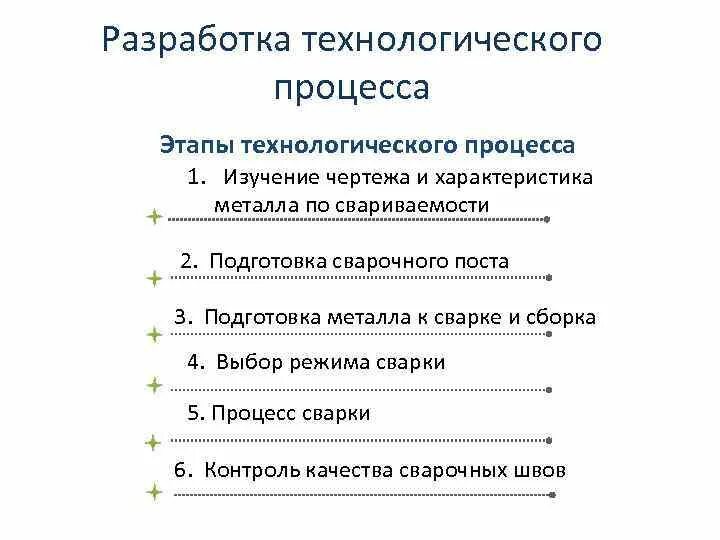 Порядок составления технологического процесса. Этапы составления технологического процесса. Основные этапы разработки типового технологического процесса. Последовательность составления технологических процессов. Технологическая последовательность сборки