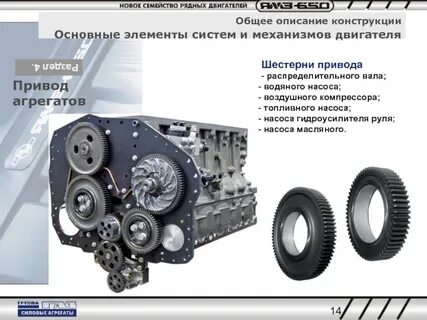 Шестерни ямз 650