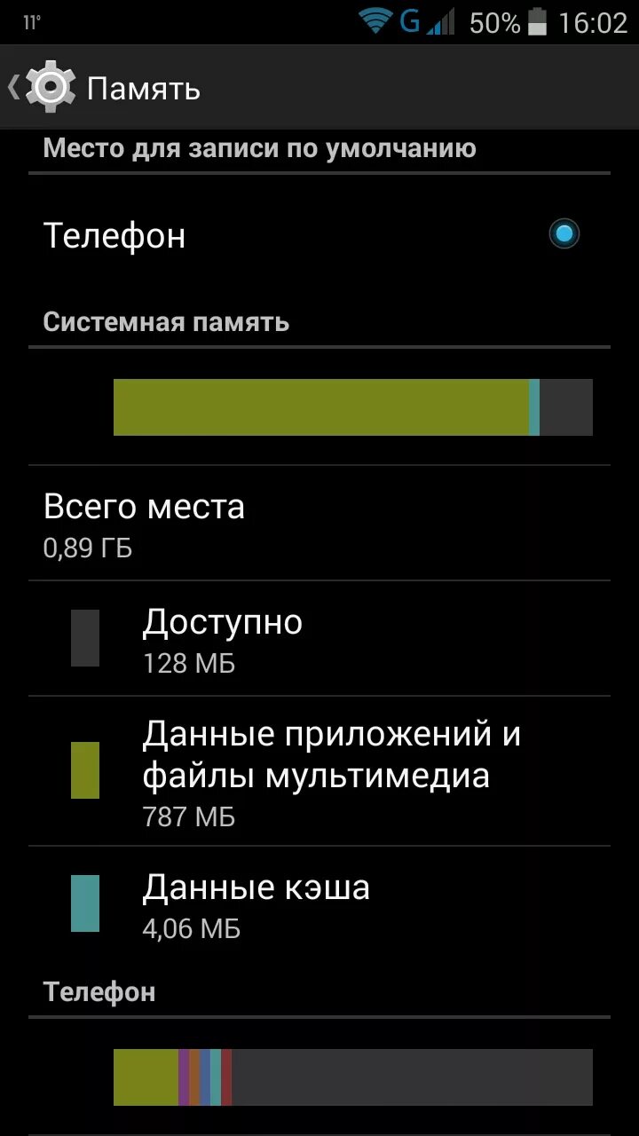 Память на телефоне после