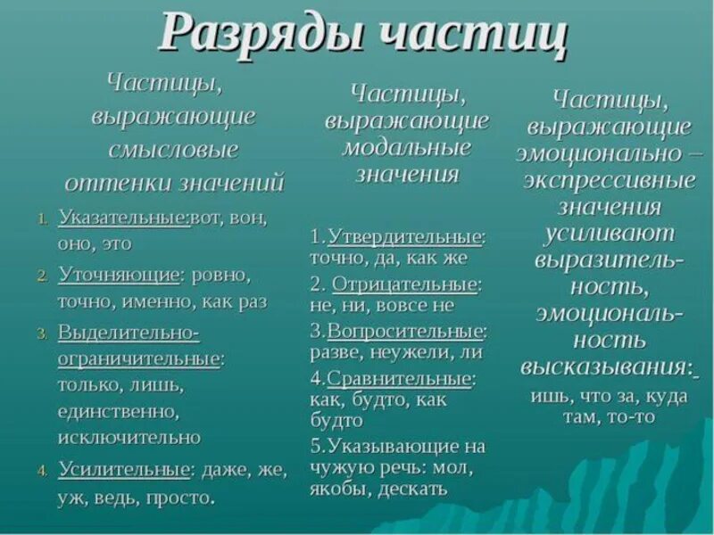 Разряды частиц Модальные частицы. Частицы разряды частиц. Разряды модальных частиц таблица. Разряды частиц по значению. Разряды частиц 7 класс таблица