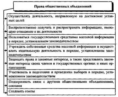 Положение общественного объединения