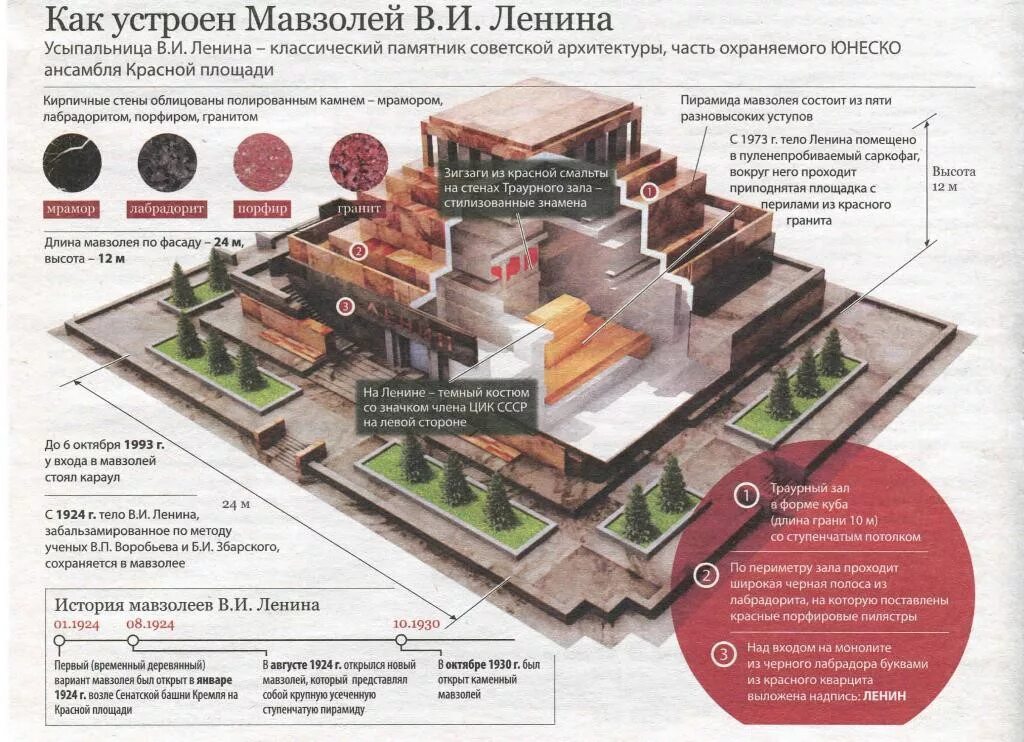 Расписание мавзолея ленина 2024. Мавзолей Ленина Москва а.в.Щусев 1924-1930. Щусев мавзолей Ленина чертеж. Мавзолей в.и Ленина на красной площади в Москве. Мавзолей Ленина тело Ленина.