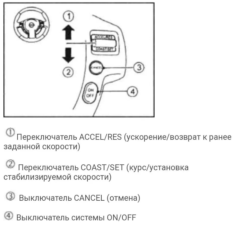 Где находится кнопка круиз контроля Круиз контроль А6С4, не работал (решено) Audi A6 Avant (C4), 2,5 л, 1996 года