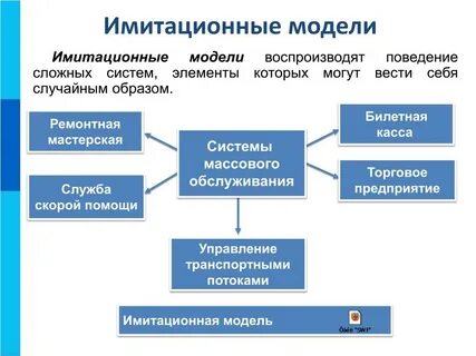 Модели специальных систем