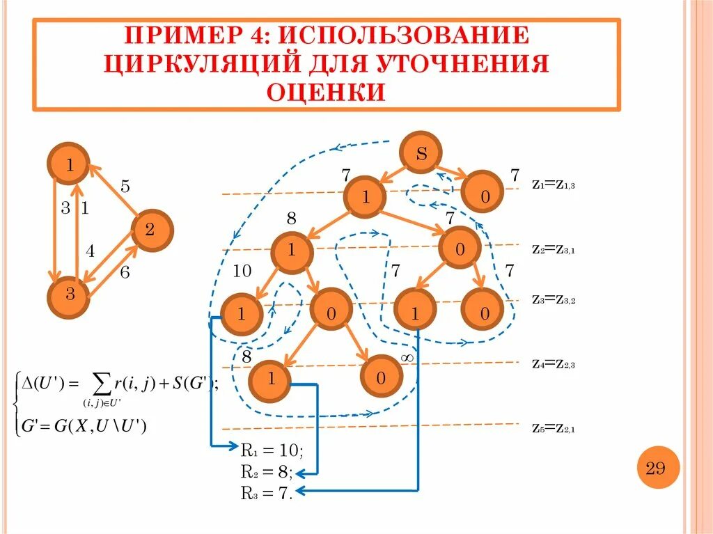 Метод поиска границ. Метод ветвей и границ алгоритм. метод ветвей и границ пример решения. теория графов метод ветвей и границ. метод ветвей и границ блок схема.