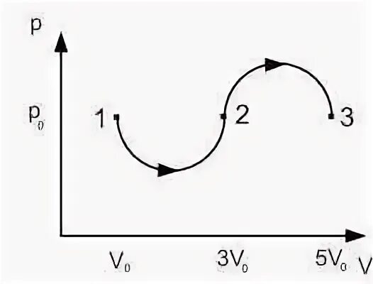 Диаграммы pv и ts что показывают. Определите кпд цикла 1-2-3-4-5-6-1. Представить процессы в координатах р(t) и p(v). Графики pv pt vt. Вычертить эту диаграмму.