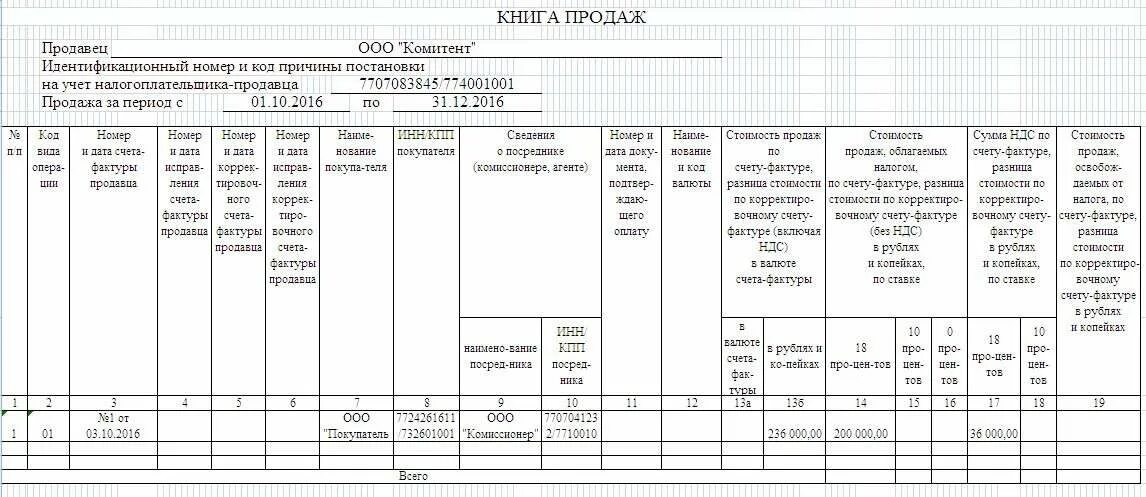 Декларация ндс корректировка книга покупок. Книга продаж корректировочный счет-фактура в книге продаж. пример заполнения книги покупок с корректировочным счет-фактурой. корректировочный счет-фактура книга продаж пример заполнения. книга учета покупок и продаж образец заполнения.