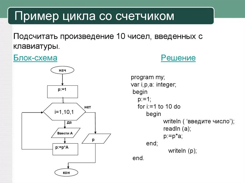 Блок схема для программы паскаля. Блок схема циклического алгоритма с постусловием. блок схема алгоритма цикл с постусловием. алгоритм цикла с постусловием. цикл с постусловием блок схема.