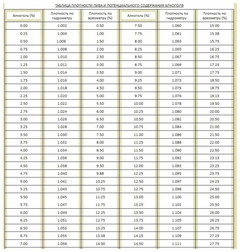 Таблица плотности ареометра АС 3. Ареометр сахаромер АС-3 таблица. Ас 3 23
