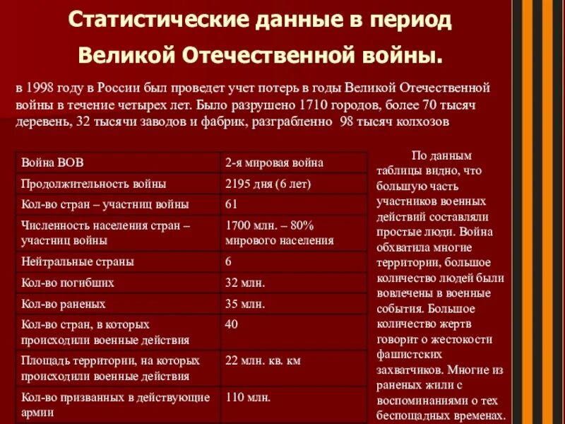 Состав фронтов в великой отечественной войне