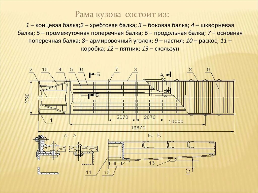 Что бывает в вагоне с хребтовой балкой