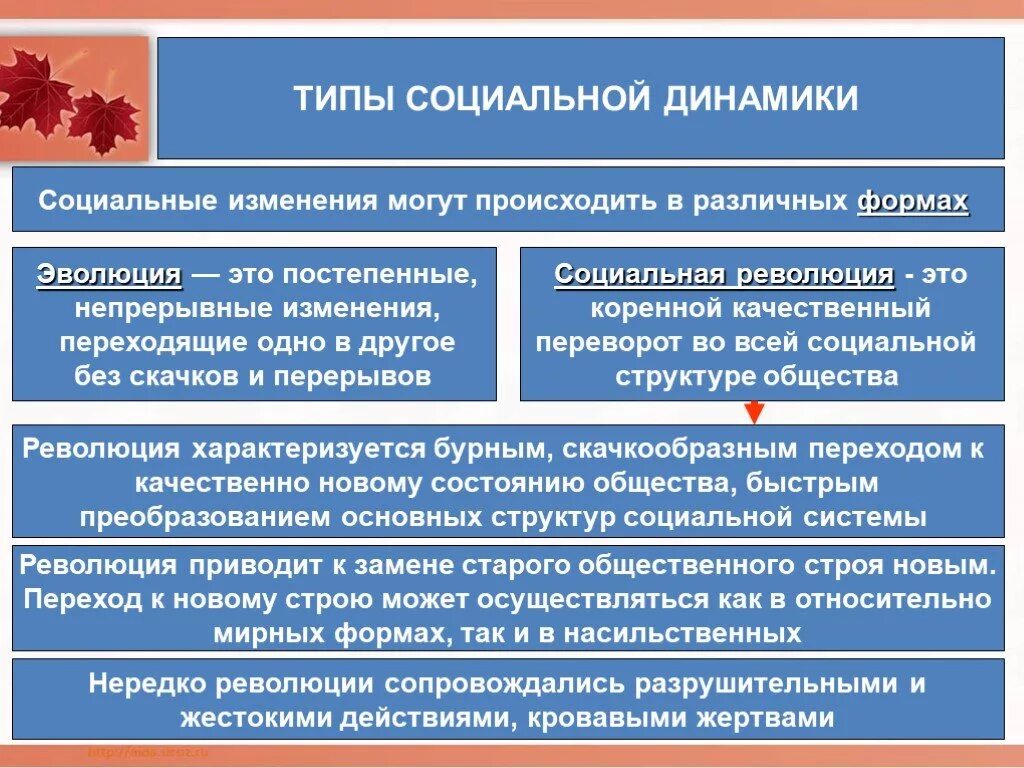 Революция как форма общественных изменений. Формы социальной динамики. Исторический процесс типы социальной динамики. Социальная динамика типы. Социальная динамика это в обществознании.