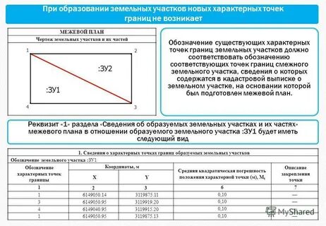 Понятие границы земельного участка
