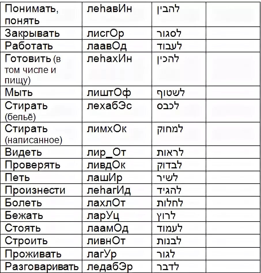 Какое число в израиле