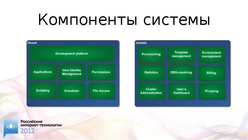Требования к условиям реализации ооп ооо. Современные требования фгос. Условия реализации фгос. Структурные элементы учебника. Современные образовательные технологии.
