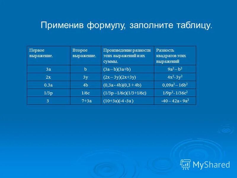 Таблица выражений. Площадь прямоугольника заполни таблицу 2 класс. Используя формулу площади квадрата заполните таблицу. Используя формулы заполните таблицу. Заполни таблицу периметр и площадь.