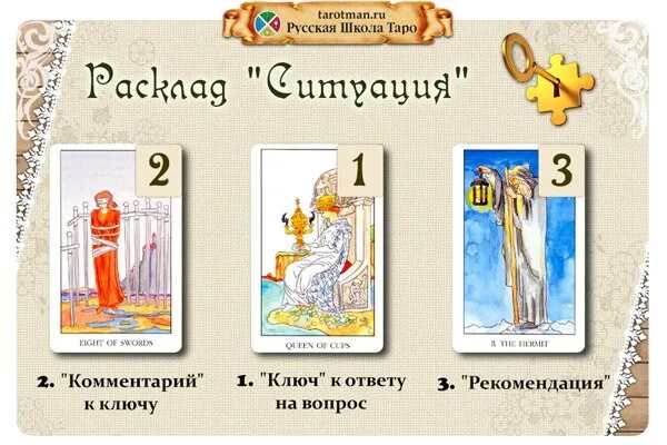 Ответ одной картой таро да или нет. Карты &quot;таро&quot;. расклады таро. расклады карт таро. расклад таро на вопрос.