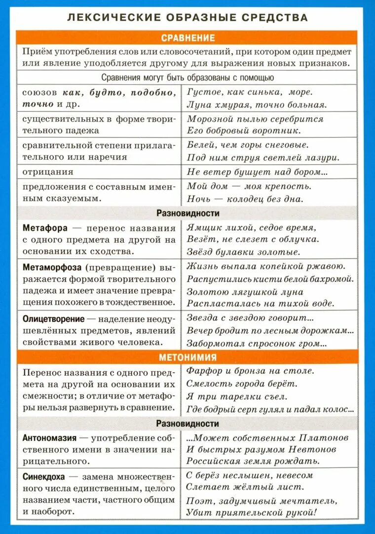 Использование лексических средств в сми примеры Изобразительно-выразительные средства речи. Задание В8 Презентация