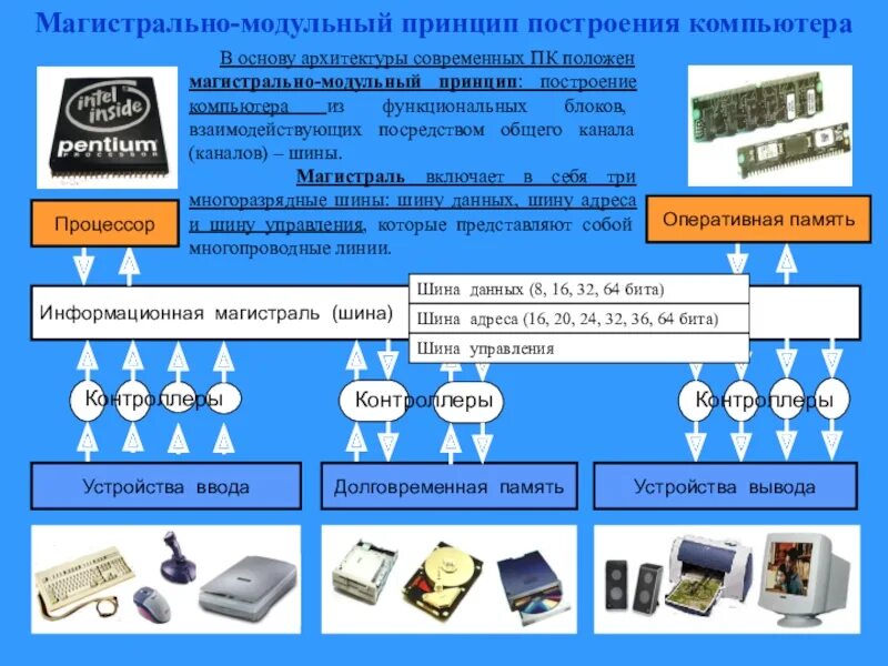 Магистрально модульный принцип эвм. Магистрально модульный принцип эвм