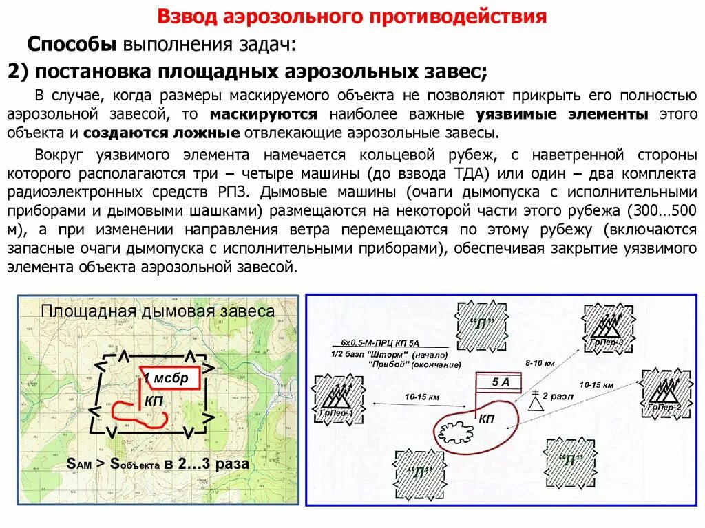 Схема аэрозольного противодействия. Способы постановки аэрозольных завес схема. Постановка аэрозольных завес. Способы аэрозольного противодействия. После взвода