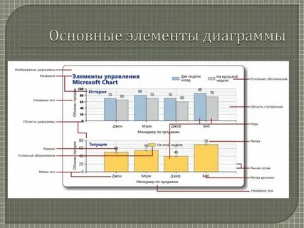 Основные диаграммы