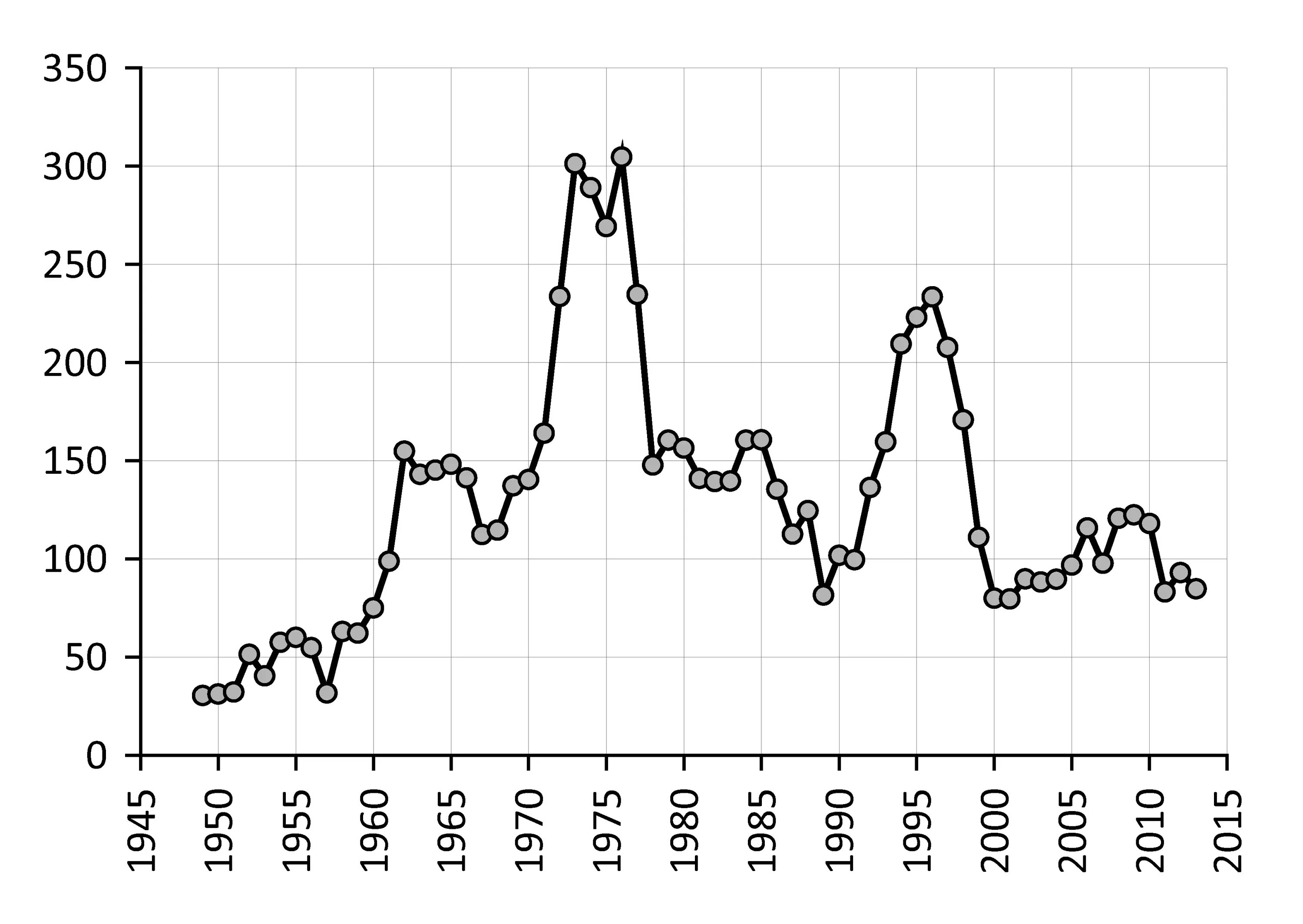 Курс доллара в 2010. Курс доллара с 2000. Денежная масса и инфляция график. Центральный банк курс доллара. Динамика курса рубля.