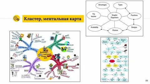 Карта химии