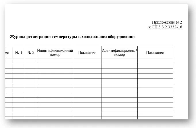 Журнал измерения температуры. Журнал температурного режима сотрудников. Журнал контроля температуры. Журнал замера температуры.