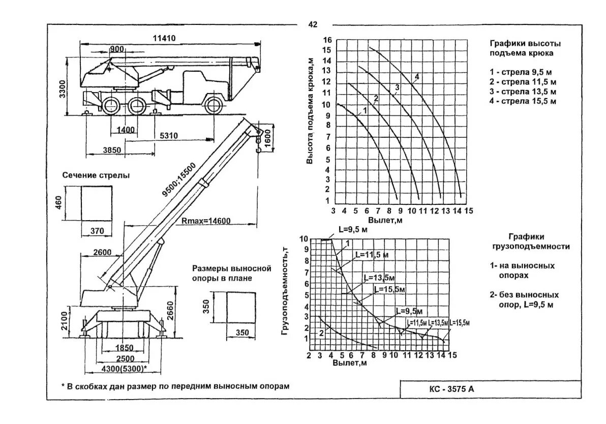 Кран кс-35715 габариты. Автомобильный кран кс-3577-3. Схема крана 25т. Кран автомобильный кс-35715. Грузоподъемность крана кс автокран ивановец кс-35715.
