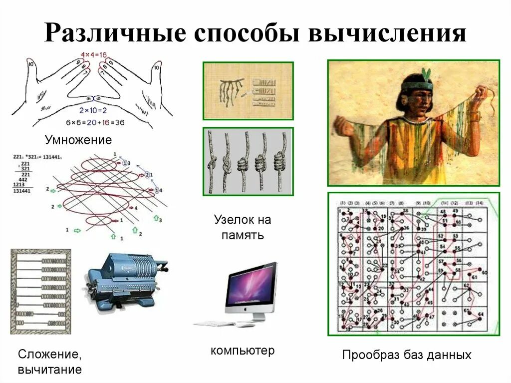 Быстрый способ вычислений. Способы вычисления. иллюстрации разных способов вычисления. ручной способ вычисления. узелки для вычислений.