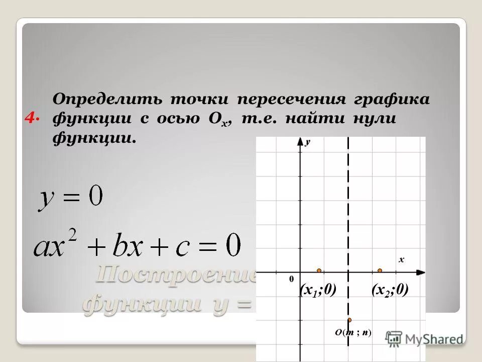 Не выполняя построений найдите точки пересечения графиков. Точка пересечения графиков функций. Точки пересечения функции. Пересечение функции с осями координат. Нули функции точки пересечения.