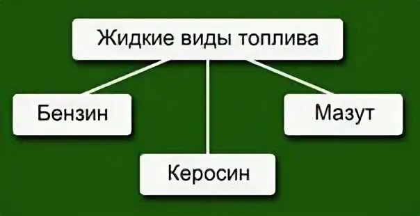 Выберите виды жидкого
