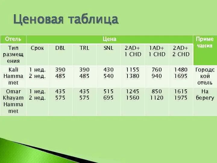Ценовая политика отеля. Ценовая политика отеля. Ценовая политика отеля. Ценовая политика предприятия принципы и методы. Ценовая политика отеля.