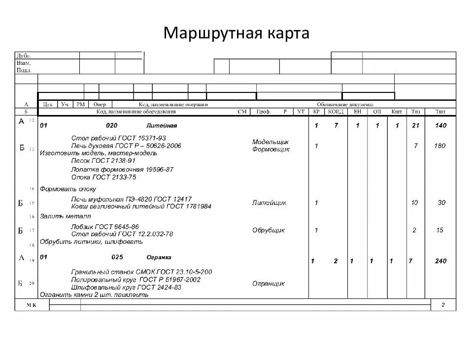 Содержимое маршрутной карты. Фреза маршрутная карта. общая или маршрутная технологическая карта. расшифровка маршрутной карты. маршрутная технология пример.