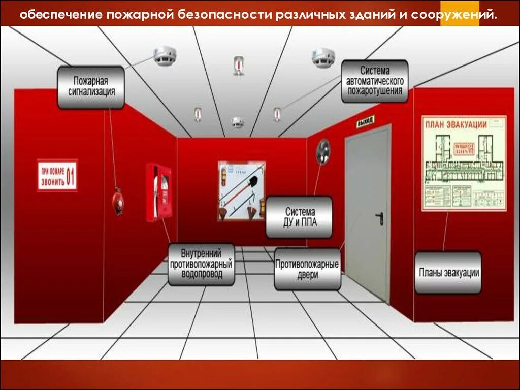 Категории пожарной сигнализации. Требования к помещениям по пожарной безопасности. Пожарная безопасность з. Требования пожарной безопасности в здании. Противопожарные объекты в здании.