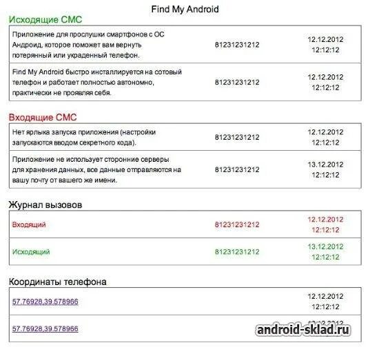 Прослушка телефона теле2. Проверка на прослушку телефона комбинация. Код прослушки мобильного. Код для проверки телефона на прослушку. Коды на телефон на прослушку.