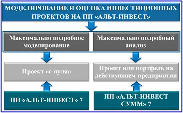 инвест режимы. инвест режимы. структура холдинговой компании. альт инвест разработчик. инвест режимы.