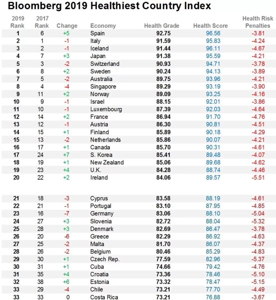 Health index. Рейтинг стран Блумберг. Health Index это. Health-Care efficiency Index 2020 года. Bloomberg Global Health Index.