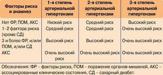 Инвалидность гипертония риск 4 какая группа. Гипертоническая болезнь 1 степени аг2 риск 1. гипертоническая болезнь 1 стадии 2 степени риск 2. гипертоническая болезнь 1 ст аг2 риск2. гипертоническая болезнь степень аг 1.