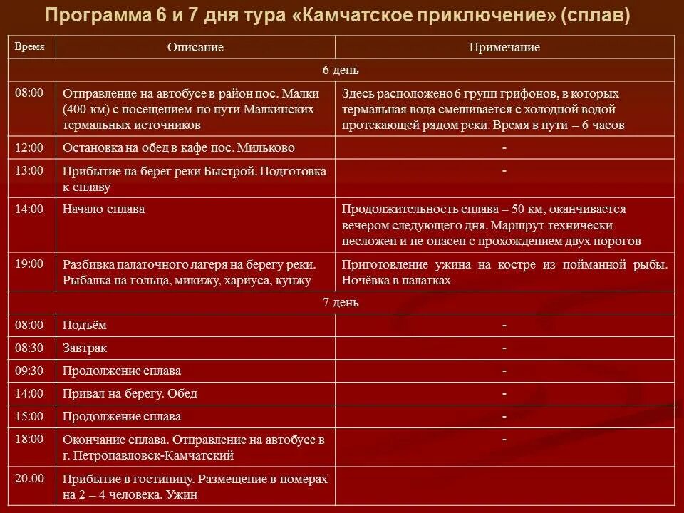 Программы продвижения продукта. План продвижения тура. план продвижения турпродукта. план график продвижения турпродукта. план график мероприятий по продвижению турпродукта.
