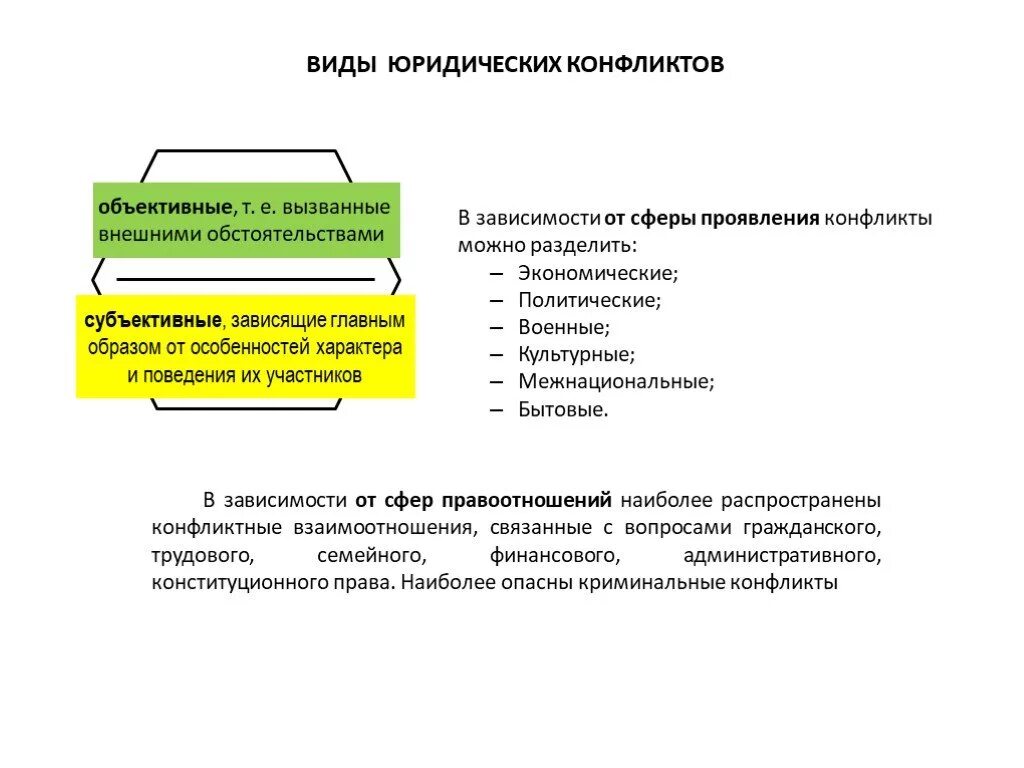 Правовой спор конфликт. Классификация юридических конфликтов. Виды конфликтов. Виды правовых конфликтов. Пример юридического конфликта.