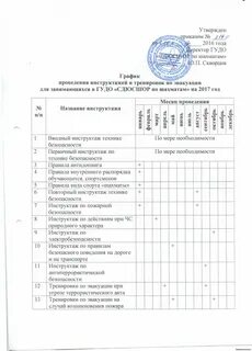 График проведения пожарного инструктажа