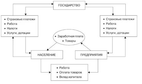 Курсовая роль финансов