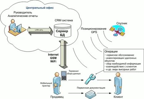 Программа контроль движения