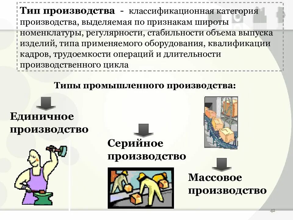 Типы производства. Разновидности производства. Типы промышленного производства. Производство. Виды фирм.