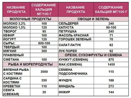 Кальций это какие продукты