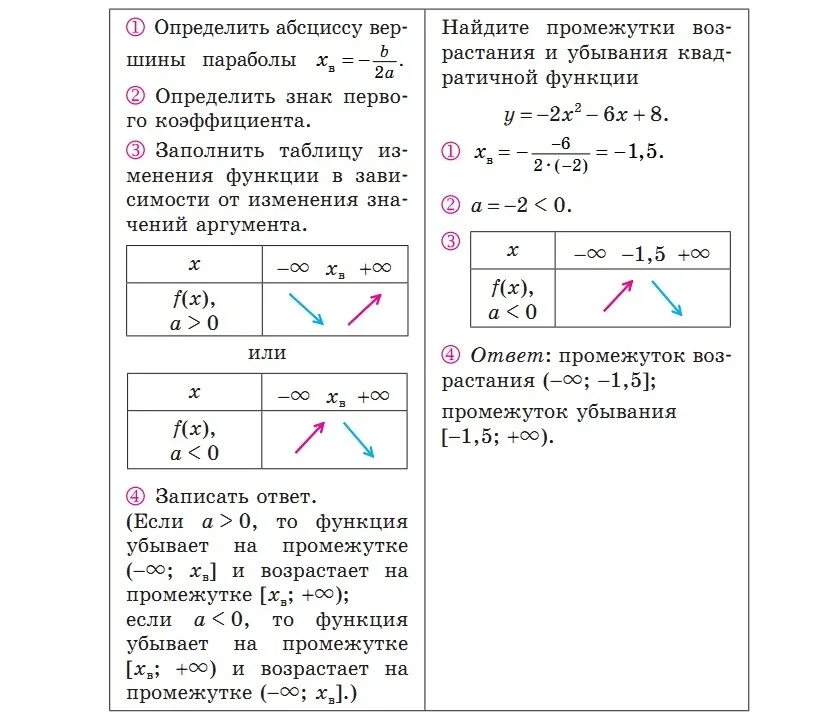 Промежутки знакопостоянства квадратичной функции. Интервалы знакопостоянства квадратичной функции. Как найти промежутки возрастания и убывания квадратичной функции. Промежутки монотонности и знакопостоянства. Знакопостоянства квадратичной функции