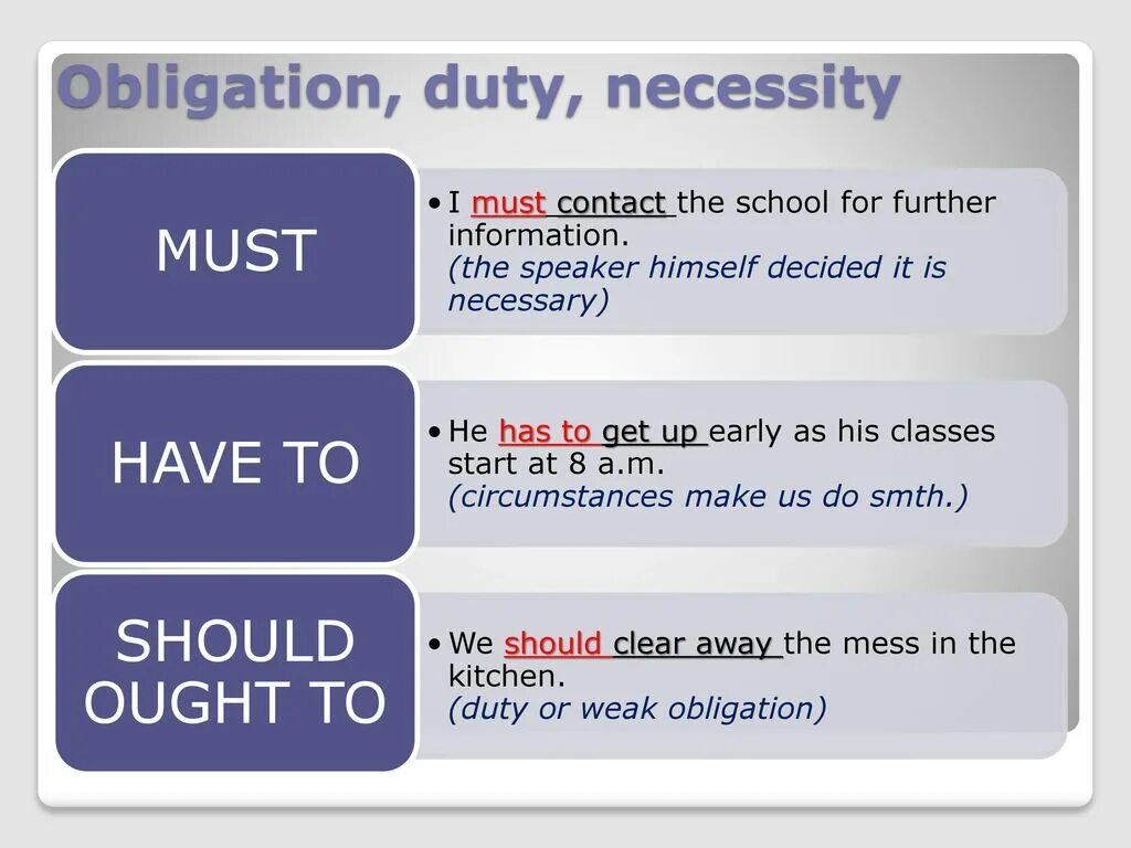 Have to don t have to presentation