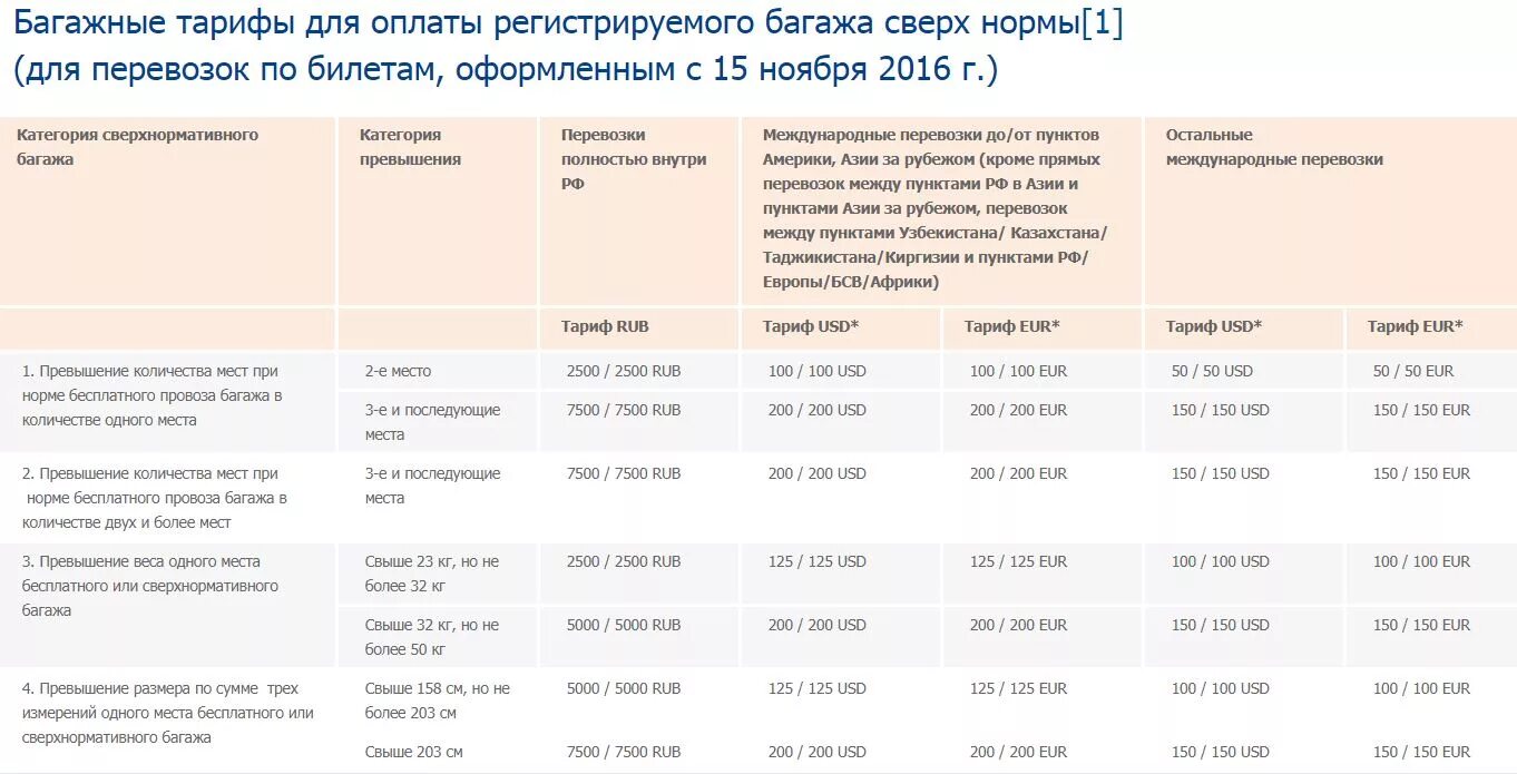 Сколько платить за перевес багажа. Доплата за багаж. Норма багажа в поезде. Доплата за ручную кладь Аэрофлот. Стоимость.превышения нормы багажа.